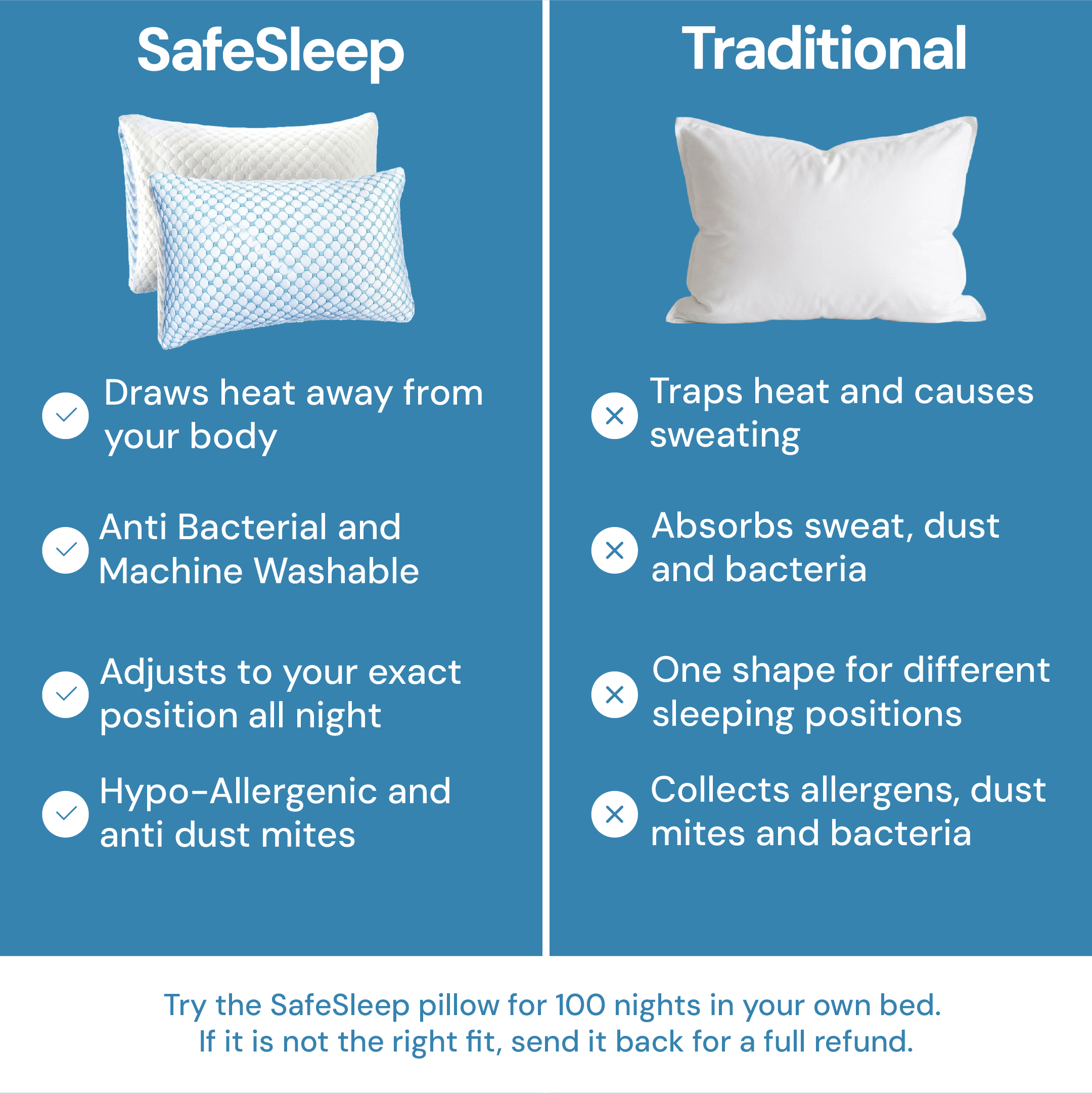 SafeSleep Pillow